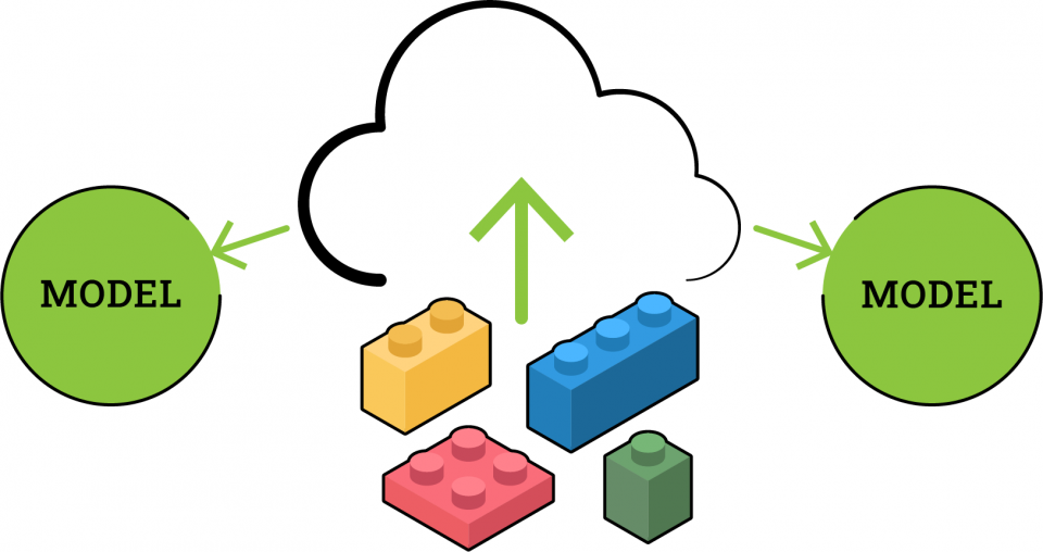 What are the critical components of a model coupling toolbox?